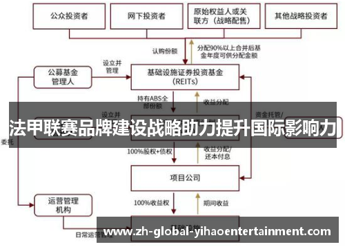法甲联赛品牌建设战略助力提升国际影响力